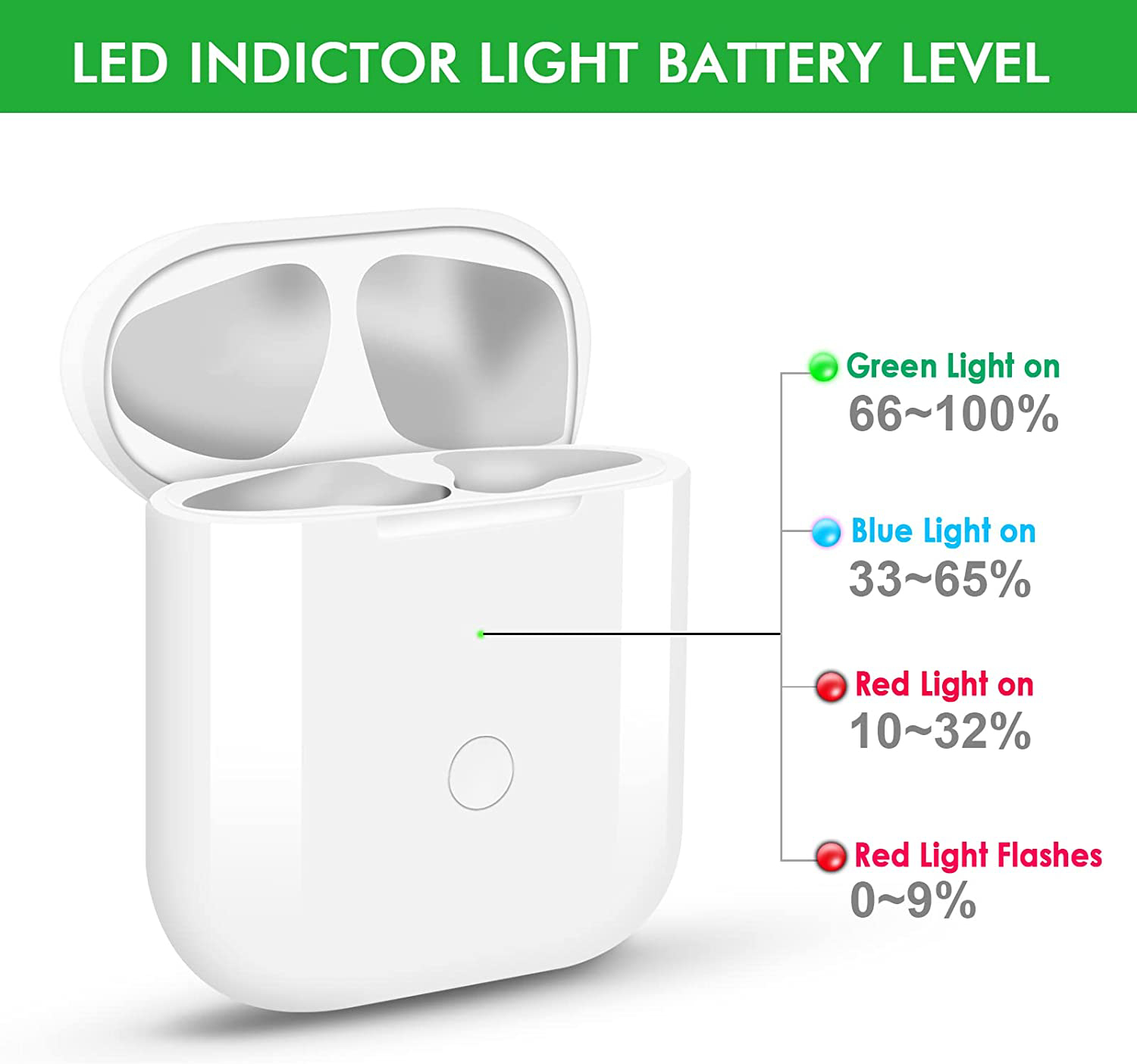 AirPods 1st & 2nd Generation Charging Case